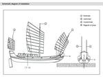 Wooden Ship Models Kits Boats Ship